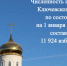 По данным ГАС «Выборы» на территории Ключевского района зарегистрировано следующее число избирателей. - Ключевский район