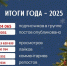 Подводим итоги года Госпабликов Ключевского района. - Ключевский район