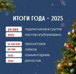Подводим итоги года Госпабликов Ключевского района.